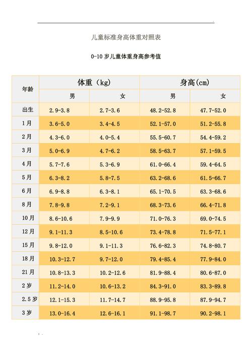 儿子4岁了体重25斤正常吗?1米25男童标准体重是多少-图1 儿子4岁了体重25斤正常吗?1米25男童标准体重是多少-图1