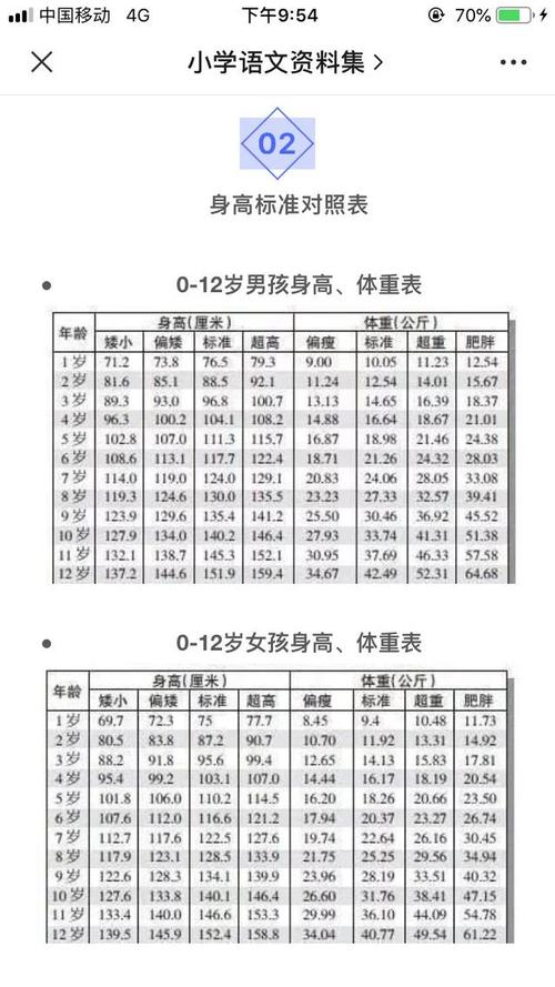 儿子4岁了体重25斤正常吗?1米25男童标准体重是多少-图3 儿子4岁了体重25斤正常吗?1米25男童标准体重是多少-图3