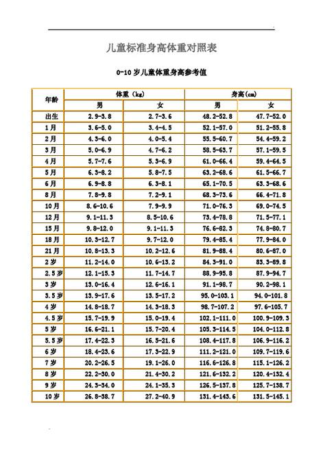 儿子4岁了体重25斤正常吗?1米25男童标准体重是多少-图2 儿子4岁了体重25斤正常吗?1米25男童标准体重是多少-图2