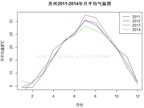 苏州全年平均气温?苏州1月平均气温是多少度-图1 苏州全年平均气温?苏州1月平均气温是多少度-图1