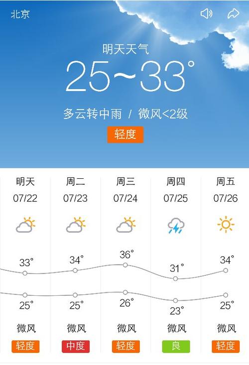 今晚下雨明早会有雾吗？天气预报明天温度多少度-图3