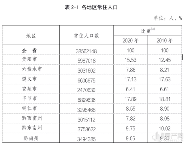 连云港有多少乡镇?遵义新南镇有多少人口-图2 连云港有多少乡镇?遵义新南镇有多少人口-图2