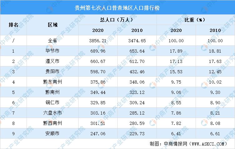 连云港有多少乡镇?遵义新南镇有多少人口-图3 连云港有多少乡镇?遵义新南镇有多少人口-图3