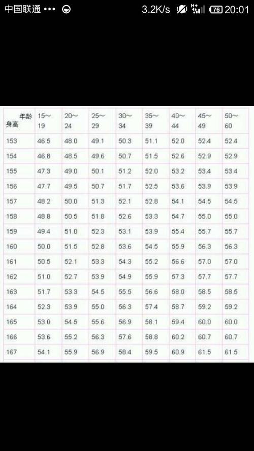 正常人一般是多少公斤?152cm正常体重多少-图1 正常人一般是多少公斤?152cm正常体重多少-图1