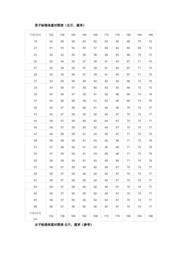 正常人一般是多少公斤?152cm正常体重多少-图2 正常人一般是多少公斤?152cm正常体重多少-图2