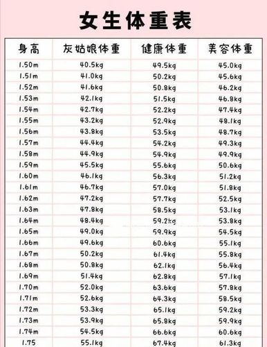 女的150斤什么概念?150女正常体重范围是多少-图2 女的150斤什么概念?150女正常体重范围是多少-图2