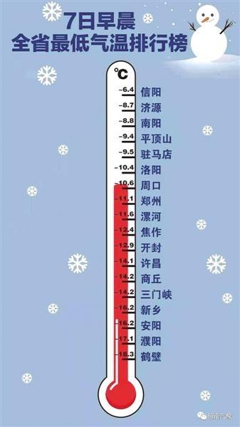 河南冬天最冷地方?河南鹤壁冬天最冷的天多少度-图1 河南冬天最冷地方?河南鹤壁冬天最冷的天多少度-图1