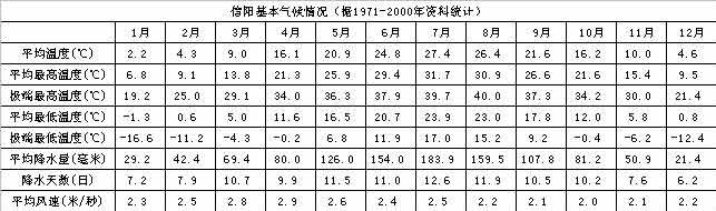 邳州是亚热带和暖温带过渡气候吗?邳州历史最低温度是多少度-图1 邳州是亚热带和暖温带过渡气候吗?邳州历史最低温度是多少度-图1