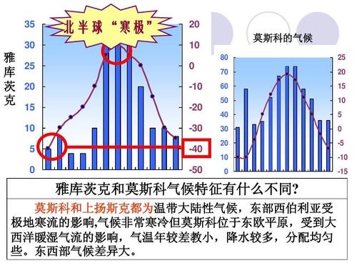 俄罗斯莫斯科的常年温度是多少?莫斯科常年温度是多少-图3 俄罗斯莫斯科的常年温度是多少?莫斯科常年温度是多少-图3
