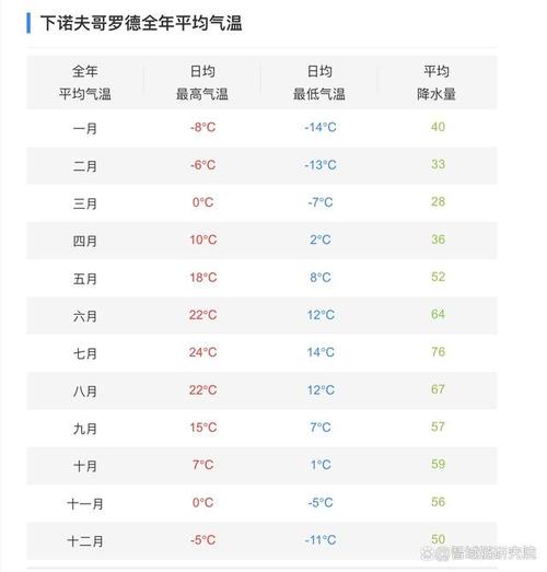 俄罗斯哪个地区最冷?苏联最冷的天气是多少度-图2 俄罗斯哪个地区最冷?苏联最冷的天气是多少度-图2