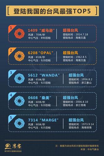 2021年台风季回顾?2021年有多少个台风-图3 2021年台风季回顾?2021年有多少个台风-图3