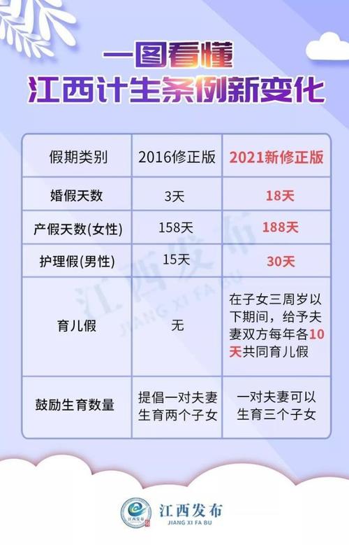 2022年四川农村生三胎怎么补偿?雅安市产假多少天-图2 2022年四川农村生三胎怎么补偿?雅安市产假多少天-图2
