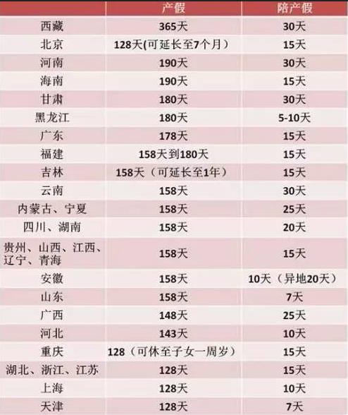 2022年四川农村生三胎怎么补偿?雅安市产假多少天-图3 2022年四川农村生三胎怎么补偿?雅安市产假多少天-图3