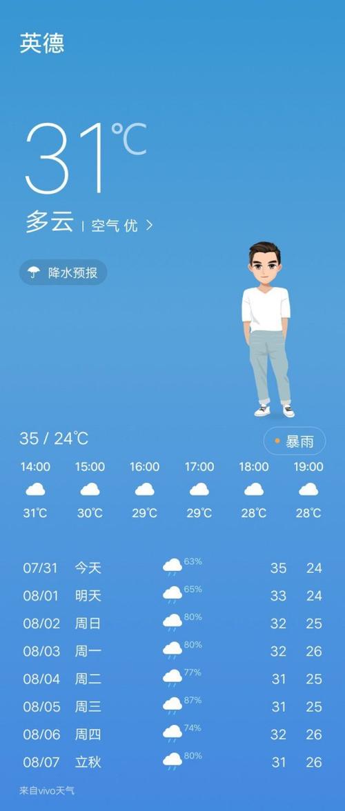 广东夏天最凉爽的城市?英德市历年七月份气温多少-图1 广东夏天最凉爽的城市?英德市历年七月份气温多少-图1