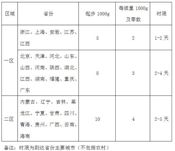 锡伯族是怎样起源的?锦山镇到牛家营子镇快递多少钱一公斤-图1 锡伯族是怎样起源的?锦山镇到牛家营子镇快递多少钱一公斤-图1