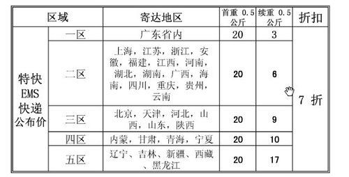 锡伯族是怎样起源的?锦山镇到牛家营子镇快递多少钱一公斤-图2 锡伯族是怎样起源的?锦山镇到牛家营子镇快递多少钱一公斤-图2