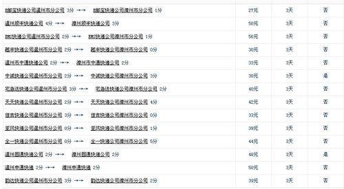 锡伯族是怎样起源的?锦山镇到牛家营子镇快递多少钱一公斤-图3 锡伯族是怎样起源的?锦山镇到牛家营子镇快递多少钱一公斤-图3