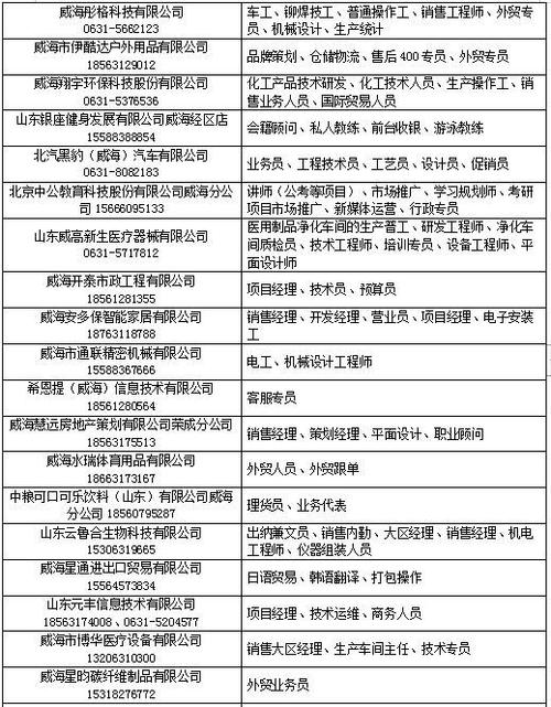 威海市人力招聘开放时间是星期几?威海一星期多少钱-图2 威海市人力招聘开放时间是星期几?威海一星期多少钱-图2