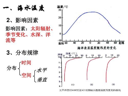 海拔每升高一千米温度降多少度?每升高一个维度降低多少温度-图3 海拔每升高一千米温度降多少度?每升高一个维度降低多少温度-图3