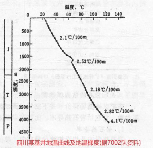 海拔每升高一千米温度降多少度?每升高一个维度降低多少温度-图2 海拔每升高一千米温度降多少度?每升高一个维度降低多少温度-图2