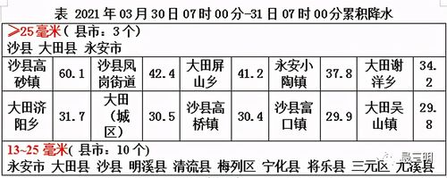 乡镇医保怎么缴费?福建省沙县高砂镇有多少人口-图1 乡镇医保怎么缴费?福建省沙县高砂镇有多少人口-图1