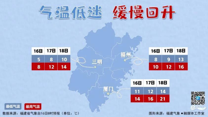 漳州下过雪吗?漳州的最低温度是多少-图3 漳州下过雪吗?漳州的最低温度是多少-图3