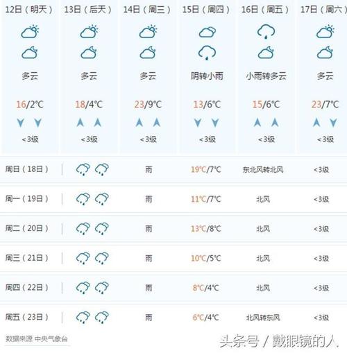 娄底涟源天气预报文案?娄底年平均气温多少度-图1 娄底涟源天气预报文案?娄底年平均气温多少度-图1