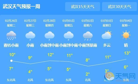 武汉最高温度可以达到多少度?武汉3月19最高气温是多少-图2 武汉最高温度可以达到多少度?武汉3月19最高气温是多少-图2