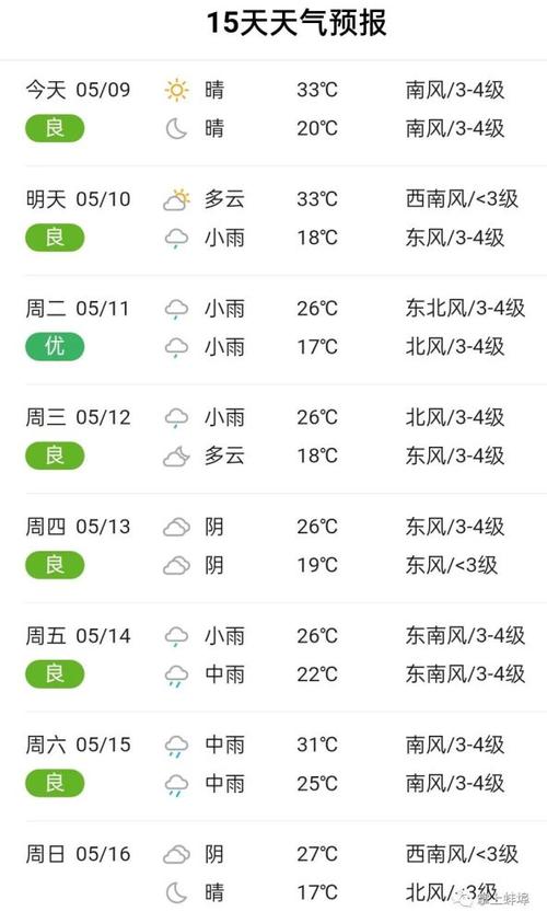 蚌埠市夏季历史最高气温是多少?蚌埠最冷气温是多少-图3 蚌埠市夏季历史最高气温是多少?蚌埠最冷气温是多少-图3