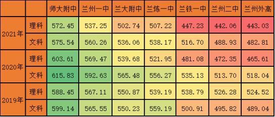 2020年兰州中考录取分数线是多少?2020年兰州最低温度是多少-图3 2020年兰州中考录取分数线是多少?2020年兰州最低温度是多少-图3