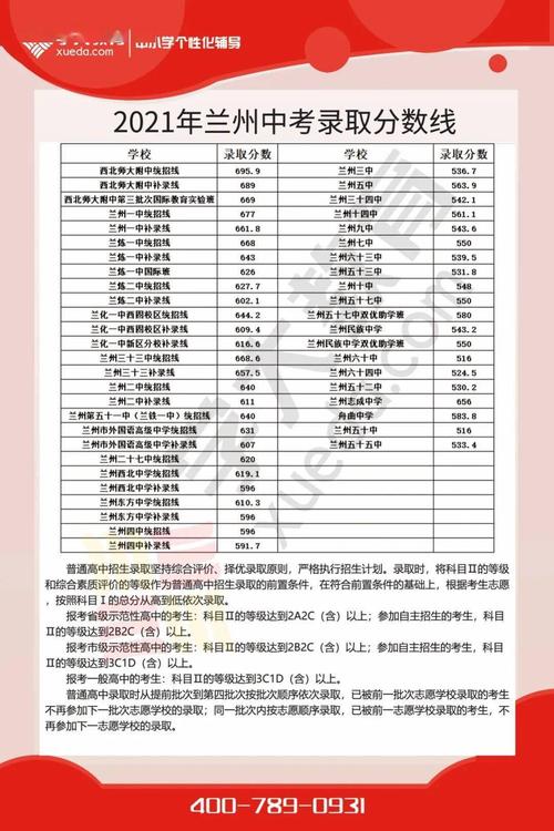 2020年兰州中考录取分数线是多少?2020年兰州最低温度是多少-图2 2020年兰州中考录取分数线是多少?2020年兰州最低温度是多少-图2