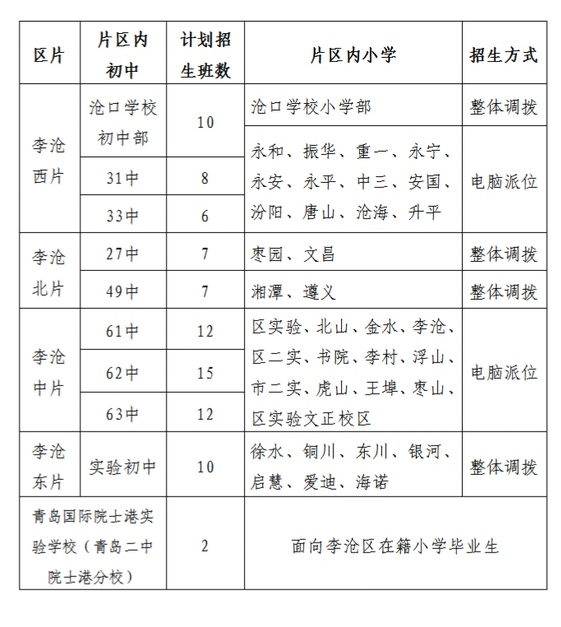 2021年呼市小升初划片区新城区?呼市初中34中排多少名-图1 2021年呼市小升初划片区新城区?呼市初中34中排多少名-图1