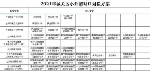 2021年呼市小升初划片区新城区?呼市初中34中排多少名-图3 2021年呼市小升初划片区新城区?呼市初中34中排多少名-图3