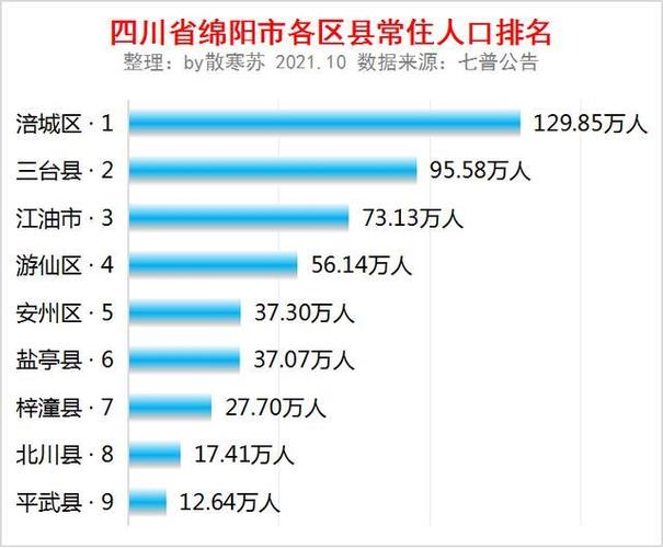 绵阳包括那些乡镇?三台景福镇2020年有多少人口-图1 绵阳包括那些乡镇?三台景福镇2020年有多少人口-图1