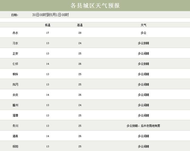 520312开头的身份证是哪里的?余庆回绥阳电话号码多少-图1 520312开头的身份证是哪里的?余庆回绥阳电话号码多少-图1