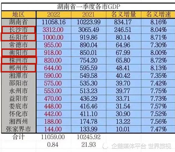 2022郴州八月最高温度多少度？郴州的平均水温为多少度-图1