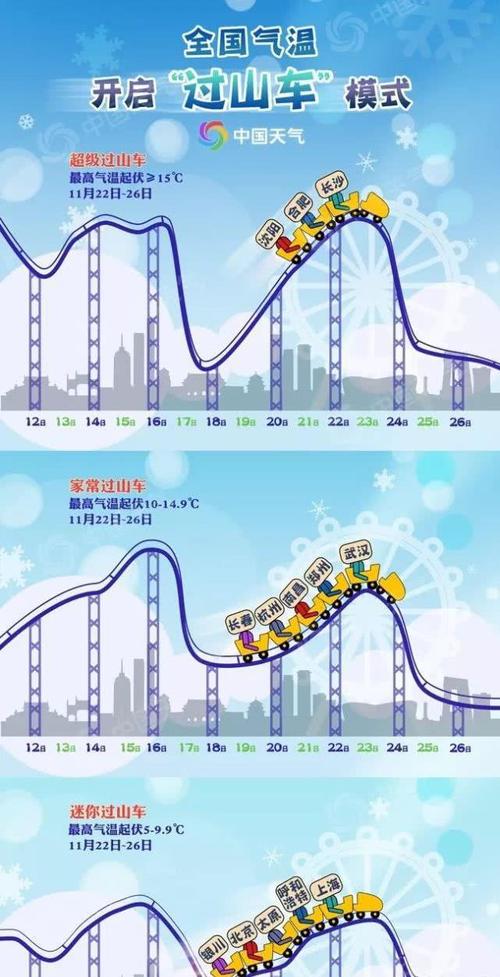 2022郴州八月最高温度多少度？郴州的平均水温为多少度-图3