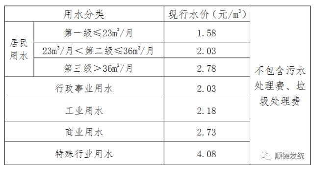 佛山禅城水费价格多少钱一方?佛山12月份需要多少钱一平方-图1 佛山禅城水费价格多少钱一方?佛山12月份需要多少钱一平方-图1