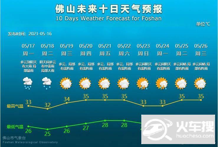 佛山各个月平均气温?佛山2月份气温多少度-图2 佛山各个月平均气温?佛山2月份气温多少度-图2