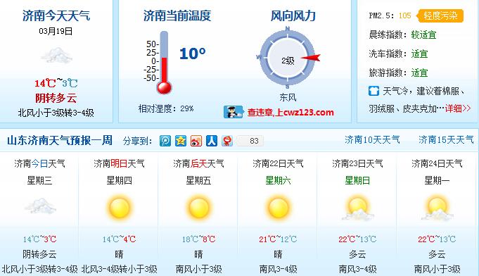 济南的夏天有几个月?济南3月中旬天气能有多少度-图3 济南的夏天有几个月?济南3月中旬天气能有多少度-图3