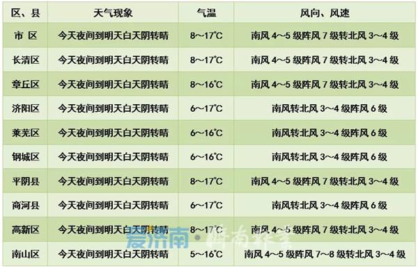济南冬天几月份会暖和?山东济南三月份大约多少度-图2 济南冬天几月份会暖和?山东济南三月份大约多少度-图2