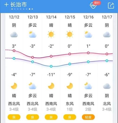 山西晋城冬天的最低温度和夏天最高温度?山西晋城现在多少度-图1 山西晋城冬天的最低温度和夏天最高温度?山西晋城现在多少度-图1