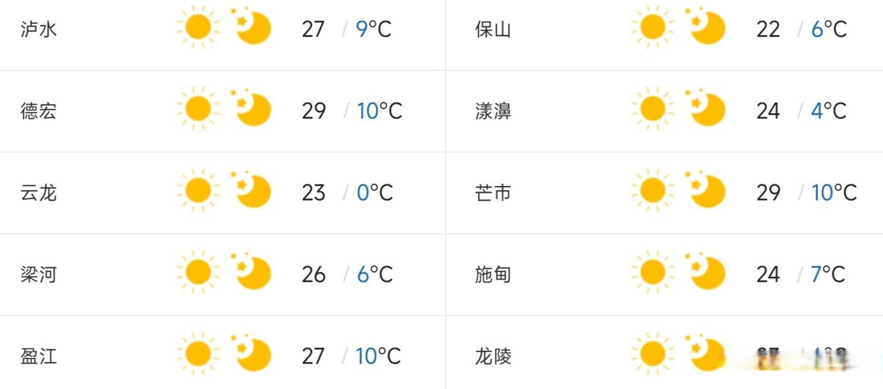 腾冲最近天气穿什么衣服?腾冲2月份气温多少度-图1 腾冲最近天气穿什么衣服?腾冲2月份气温多少度-图1