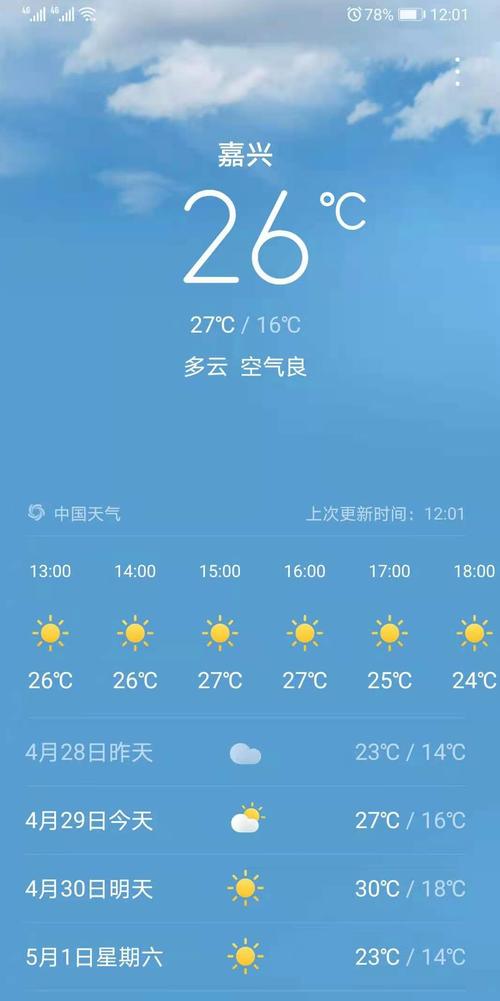 15天内天气预报变动大吗?天气预报多少天会变化-图1 15天内天气预报变动大吗?天气预报多少天会变化-图1