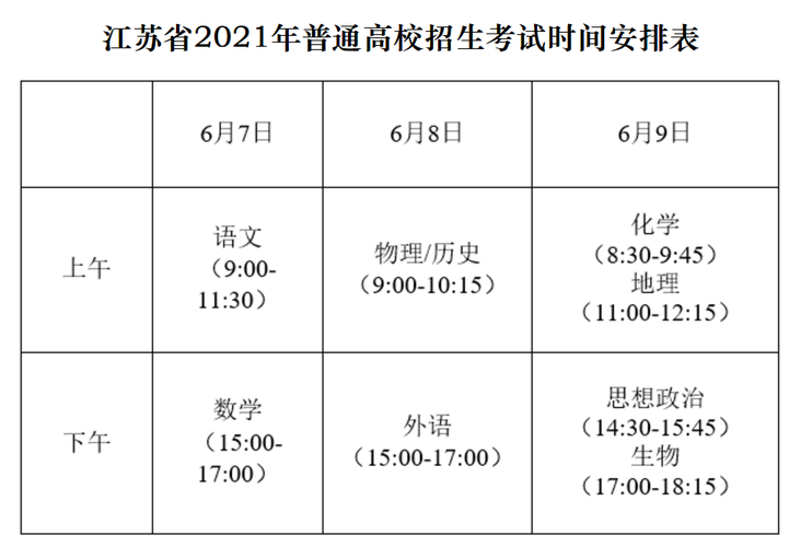 2021年11月25有什么考试?11月25日气温多少-图1 2021年11月25有什么考试?11月25日气温多少-图1