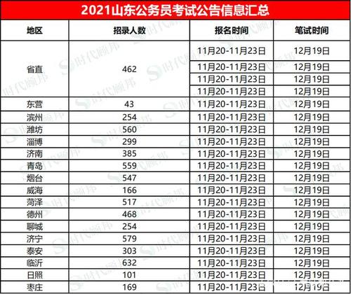 2021年11月25有什么考试?11月25日气温多少-图2 2021年11月25有什么考试?11月25日气温多少-图2