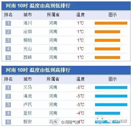 郑州年平均温度?洛阳历史上最冷多少度-图2 郑州年平均温度?洛阳历史上最冷多少度-图2