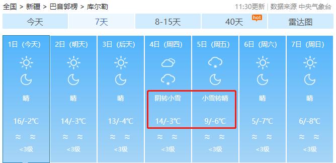 谁给介绍下新疆和田地区的天气状况?和田地区冬天多少度-图2 谁给介绍下新疆和田地区的天气状况?和田地区冬天多少度-图2