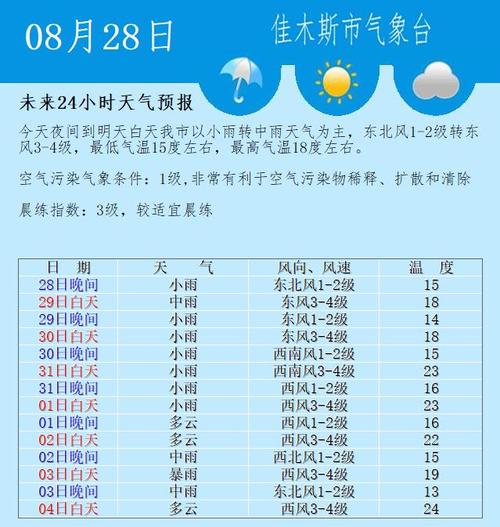 佳木斯最低温度多少度?现在佳木斯温度是多少-图1 佳木斯最低温度多少度?现在佳木斯温度是多少-图1