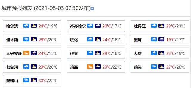 佳木斯最低温度多少度?现在佳木斯温度是多少-图2 佳木斯最低温度多少度?现在佳木斯温度是多少-图2